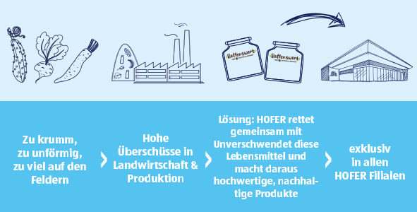 Infografik
