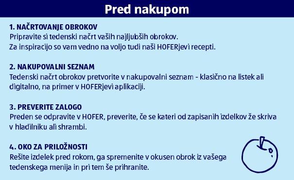 Grafika o Načrtovanju obrokov - pred nakupom