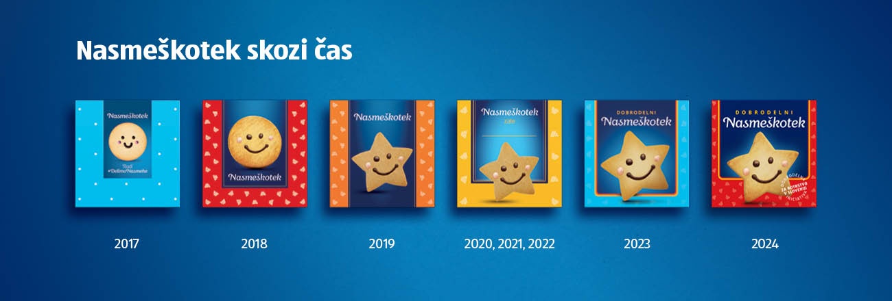 Nasmeškotek skozi čas