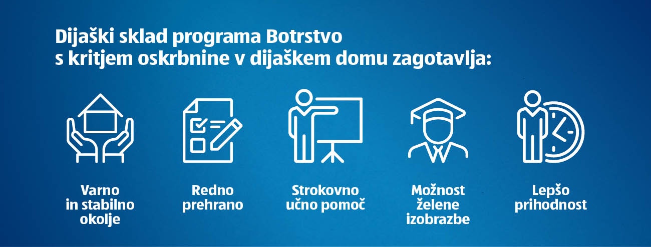 Dijaški sklad programa botrstvo dijakom zagotavlja številne ugodnosti