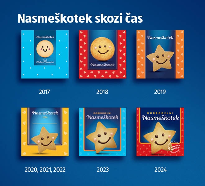 Nasmeškotek skozi čas