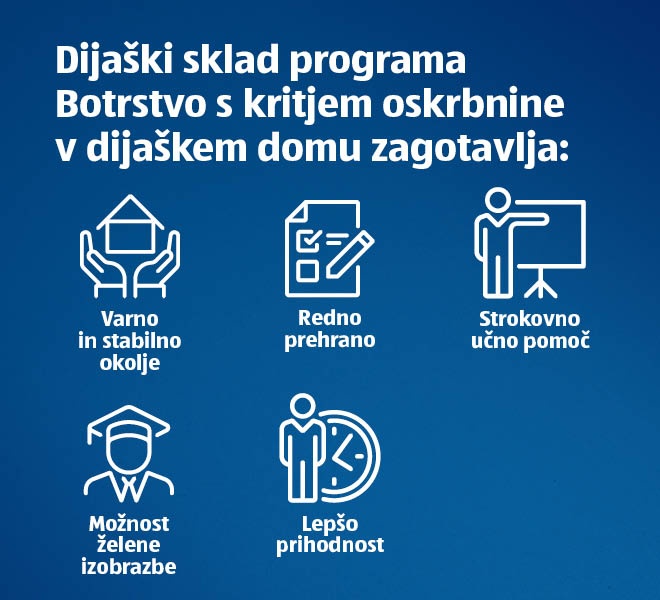 Dijaški sklad programa botrstvo dijakom zagotavlja številne ugodnosti