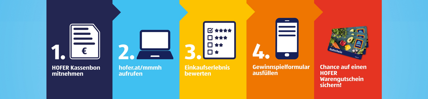 Darstellung des Teilnahmeprozesses für das Programm "Meine Meinung. Mein HOFER." Die Abbildung beschreibt die Schritte zur Teilnahme, um Feedback zu geben und von Vorteilen zu profitieren.