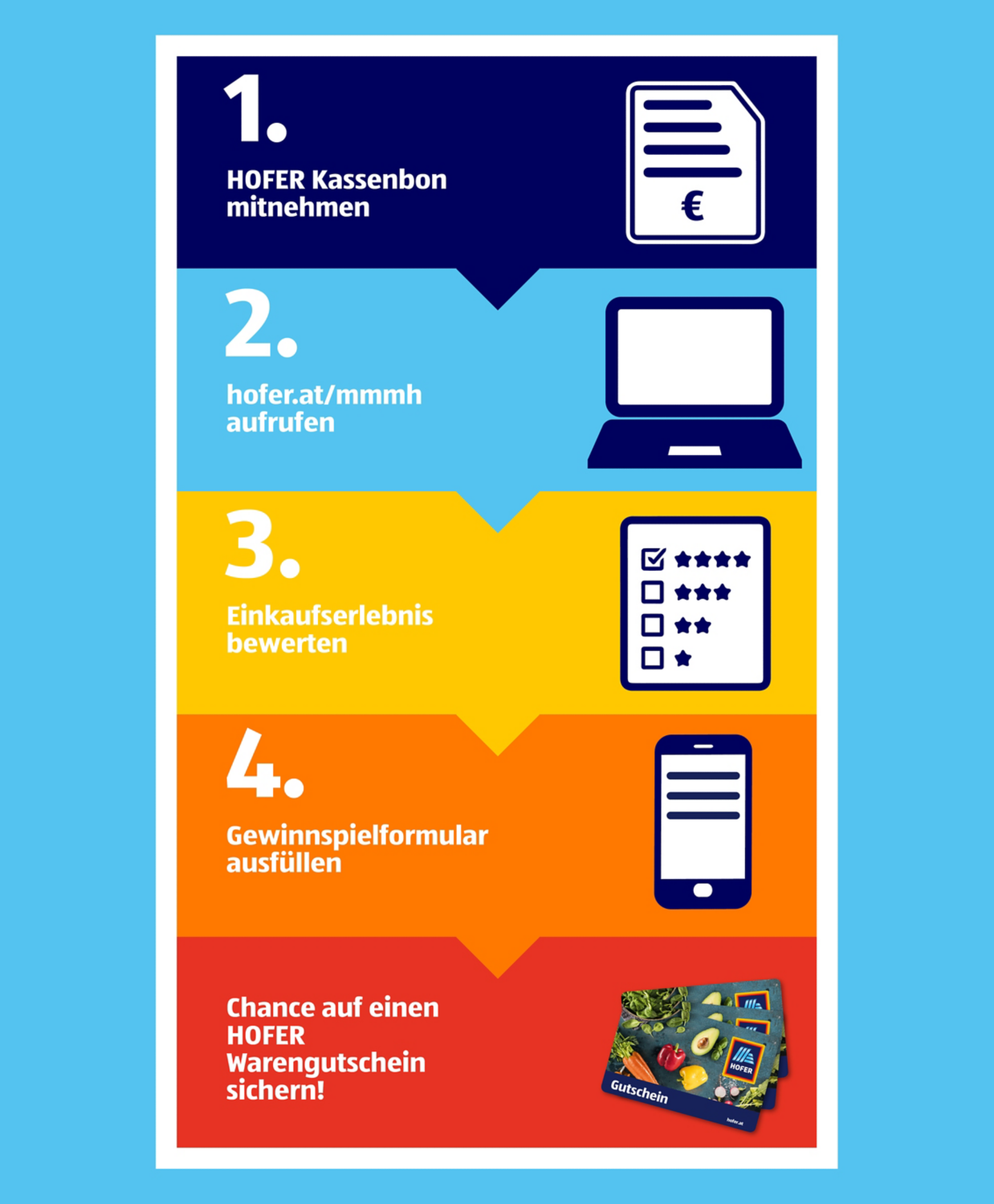 Darstellung des Teilnahmeprozesses für das Programm "Meine Meinung. Mein HOFER." Die Abbildung beschreibt die Schritte zur Teilnahme, um Feedback zu geben und von Vorteilen zu profitieren.