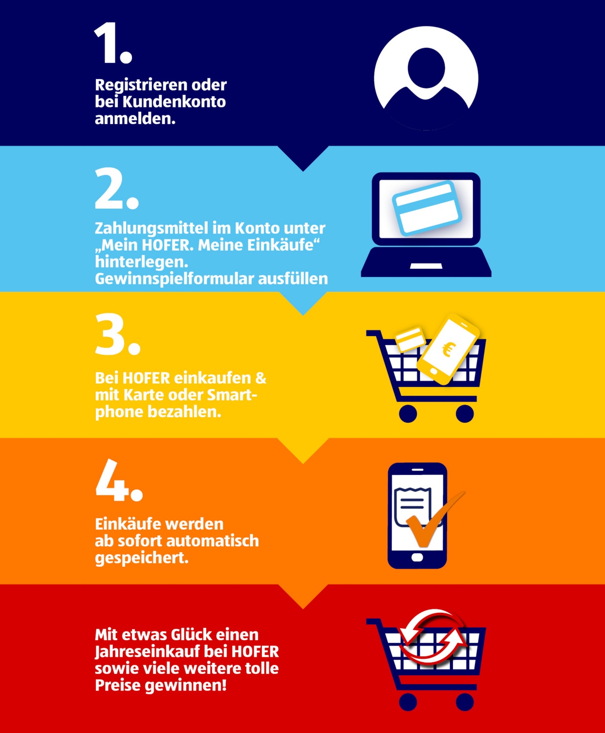 5 Schritte zu Mein Hofer. Meine Einkäufe.