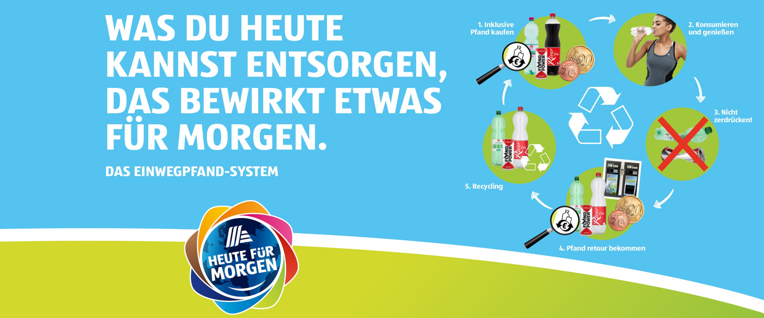 Was du heute kannst entsorgen, das bewirkt etwas für morgen. Das Einwegpfand-System von HOFER. Kreislauf bildlich dargestellt.