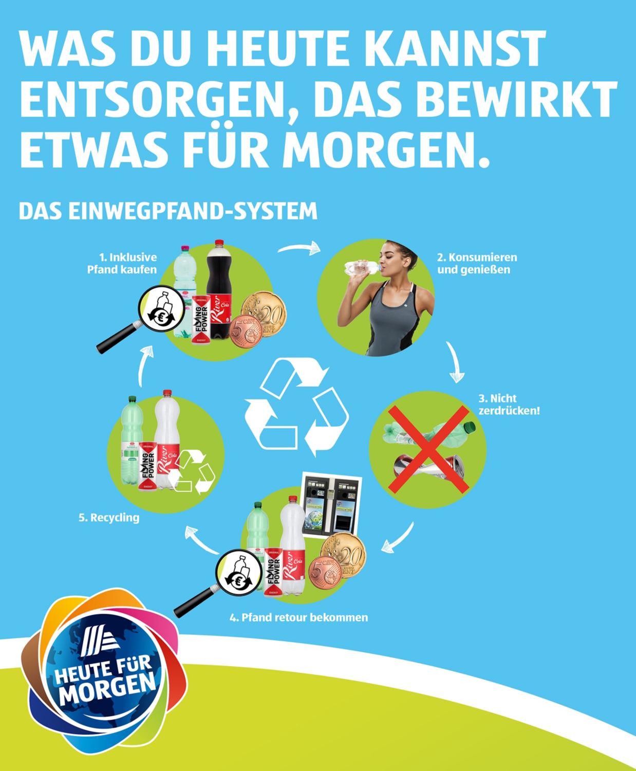 Was du heute kannst entsorgen, das bewirkt etwas für morgen. Das Einwegpfand-System von HOFER. Kreislauf bildlich dargestellt.