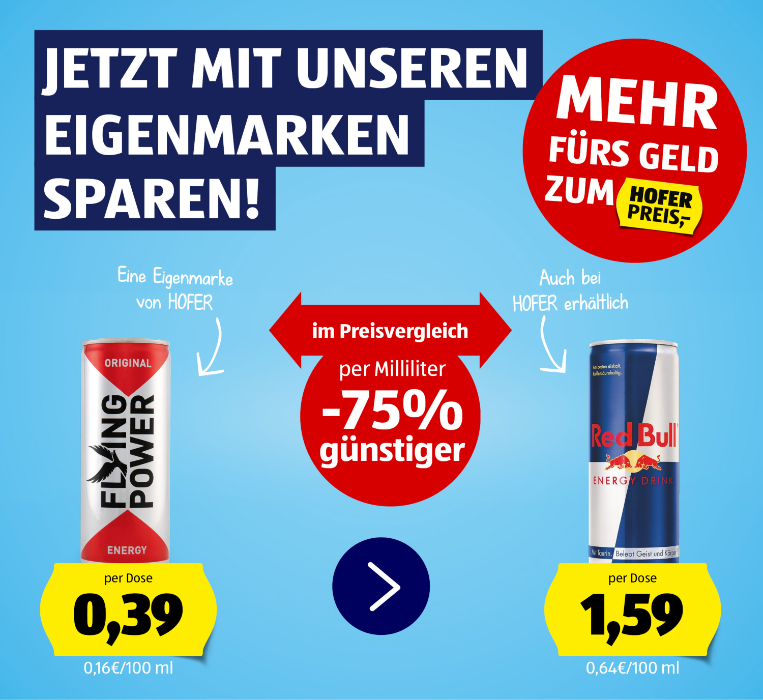 Eigenmarkenvergleich