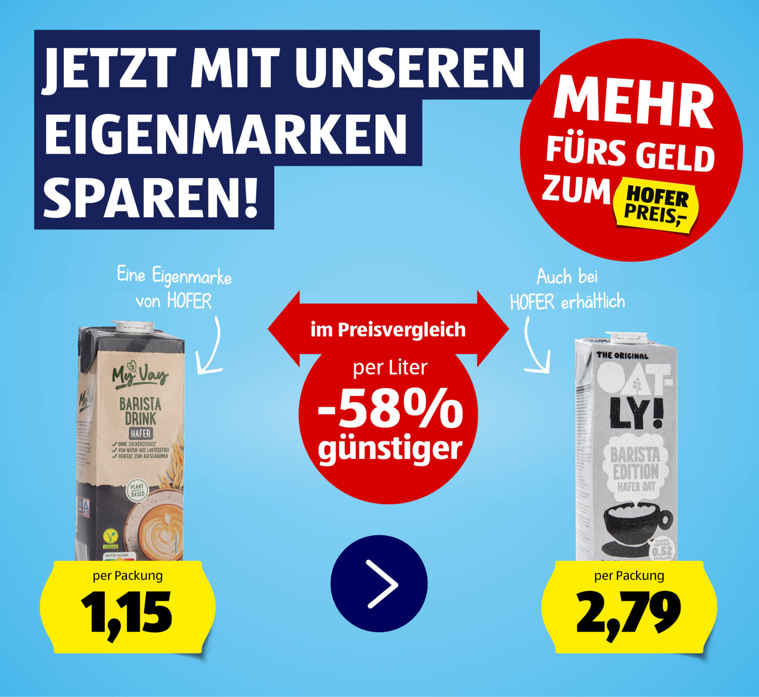 Eigenmarkenvergleich