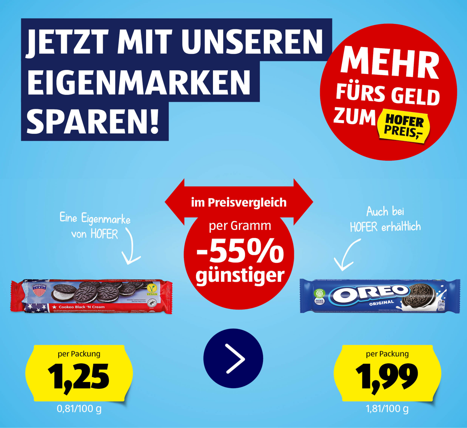 Eigenmarkenvergleich