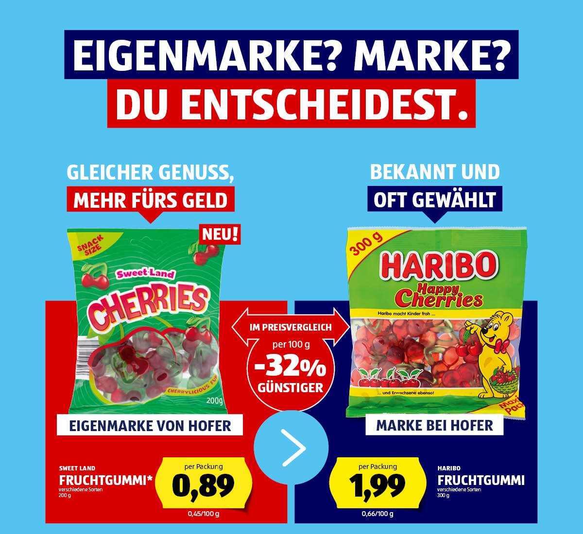Im Preisvergleich Eigenmarke - Marke: Fruchtgummi