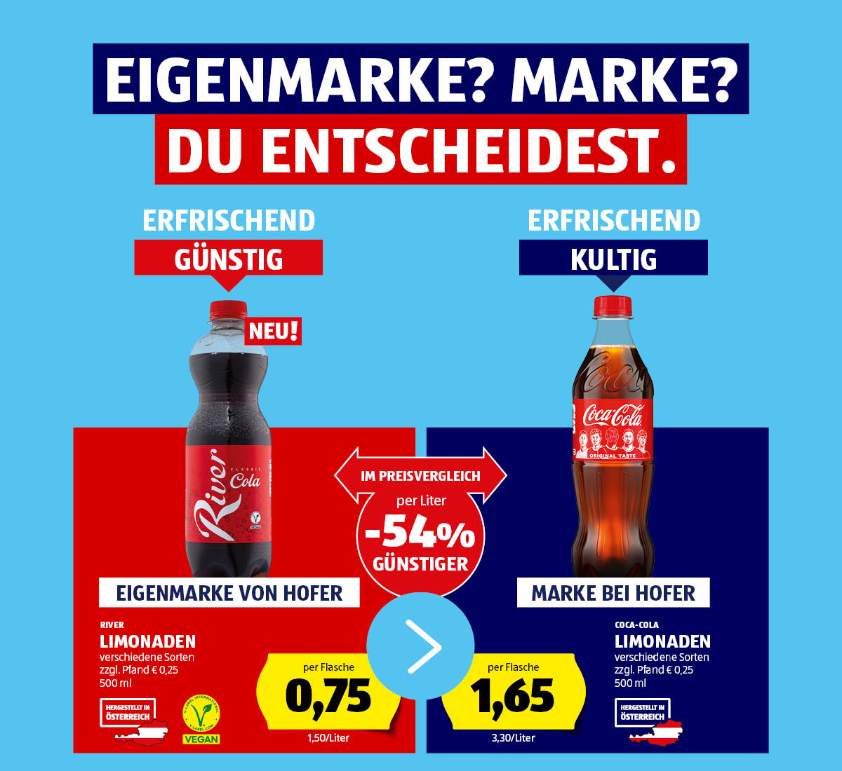 Eigenmarke-Marke-Vergleich: Limonaden