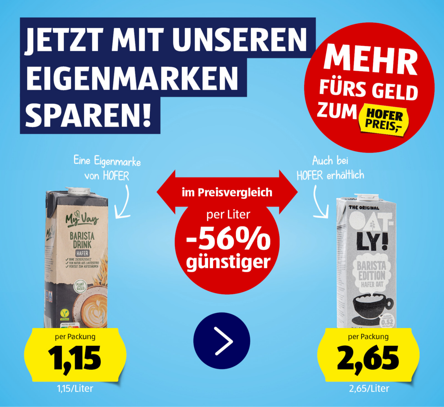 Eigenmarkenvergleich