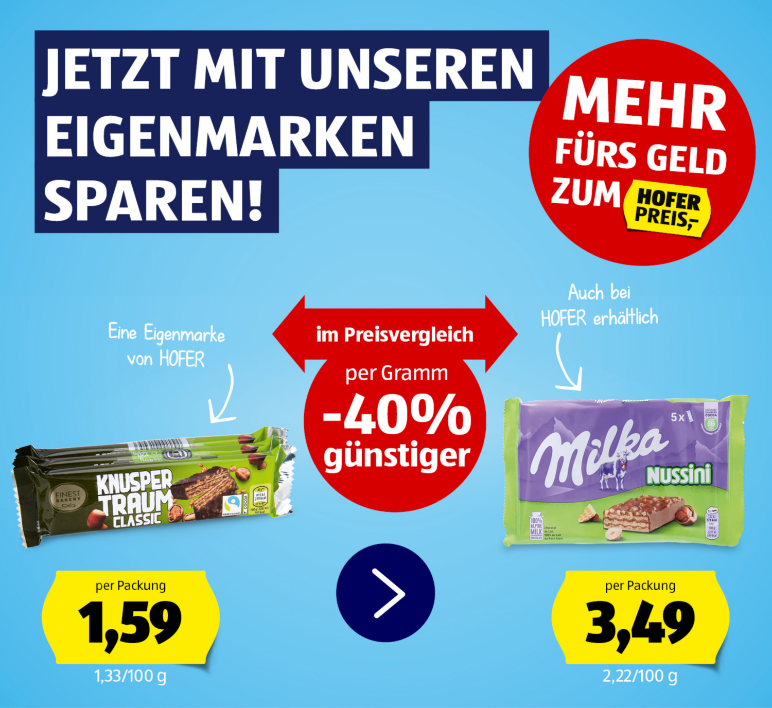 Eigenmarkenvergleich