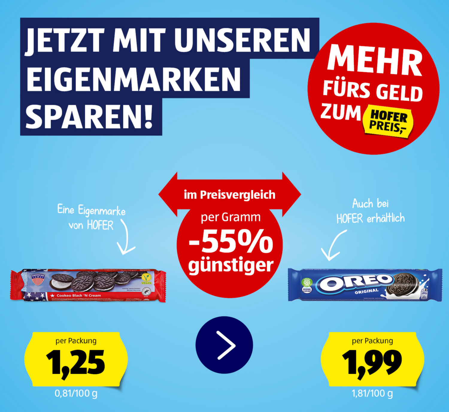 Eigenmarkenvergleich