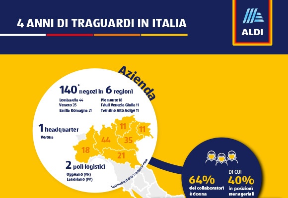 4 anni di ALDI Italia