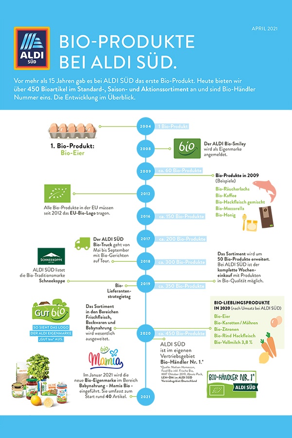 Bio boomt 450 BioProdukte bei ALDI SÜD