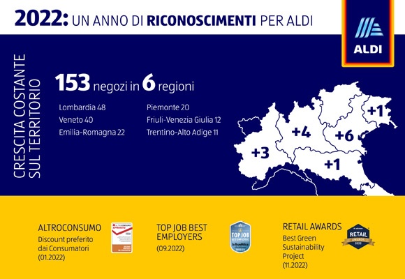 IL 2022 DI ALDI: CRESCITA, SOSTENIBILITÀ, CONVENIENZA E RICONOSCIMENTI