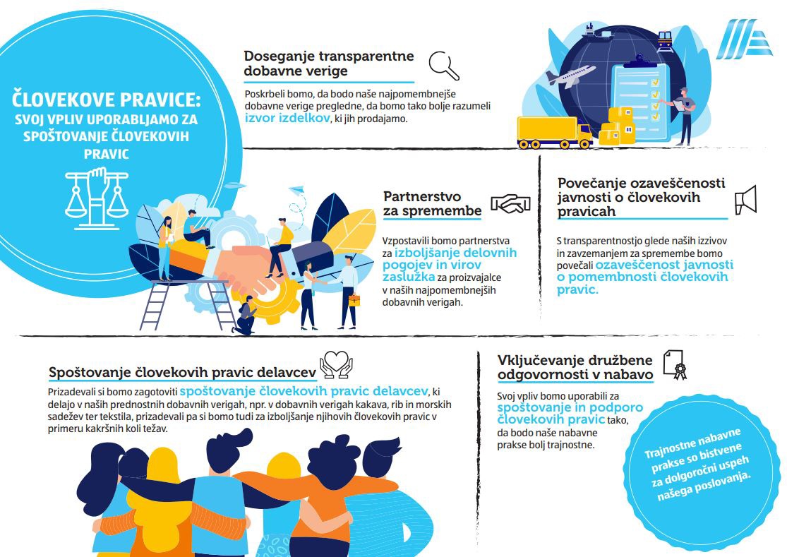 Grafika o spoštovanju človekovih pravi