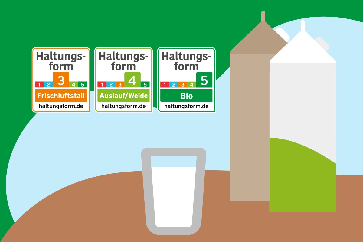 Grafik von Milchpackungen und einem Glas Milch
