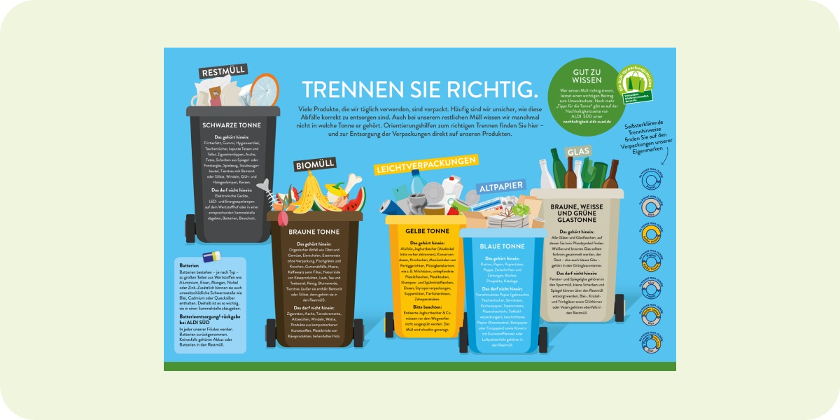 Bild des ALDIVerpackungsmission Poster zur Mülltrennung.