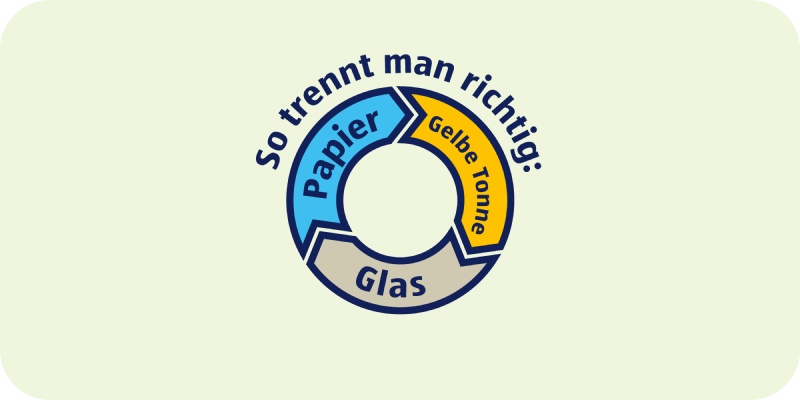 Glas, Papier und Gelbe Tonne