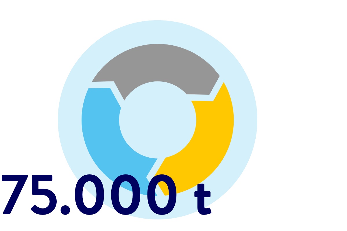 Illustration des Logos der Tipps für die Tonne von ALDI SÜD.