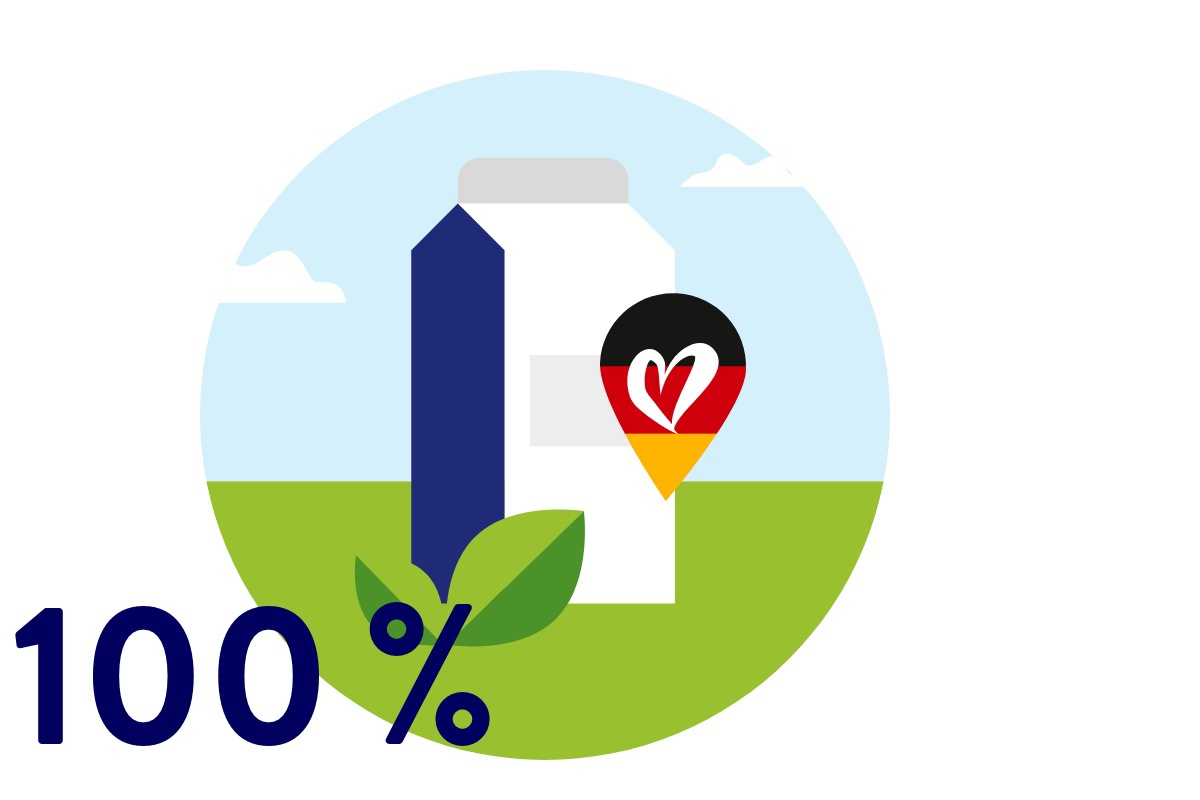 Illustration einer Milchpackung auf Wiese mit Deutschland-Logo und Blättern.