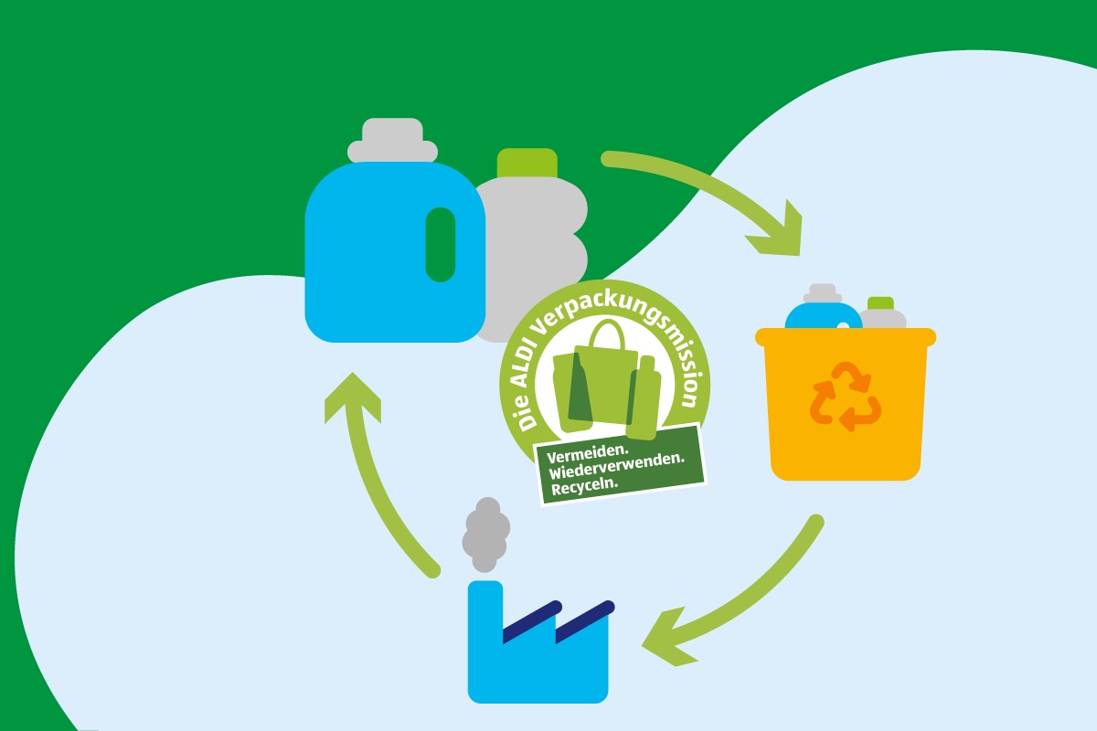Illustration eines Kreislaufdiagramms mit Plastikflaschen, Recyclingbehälter und Fabrik.