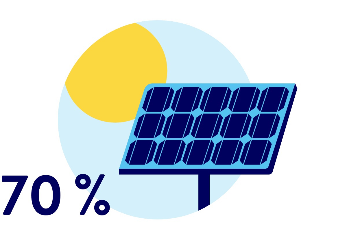 Illustration einer Photovoltaikanlage unter der Sonne..