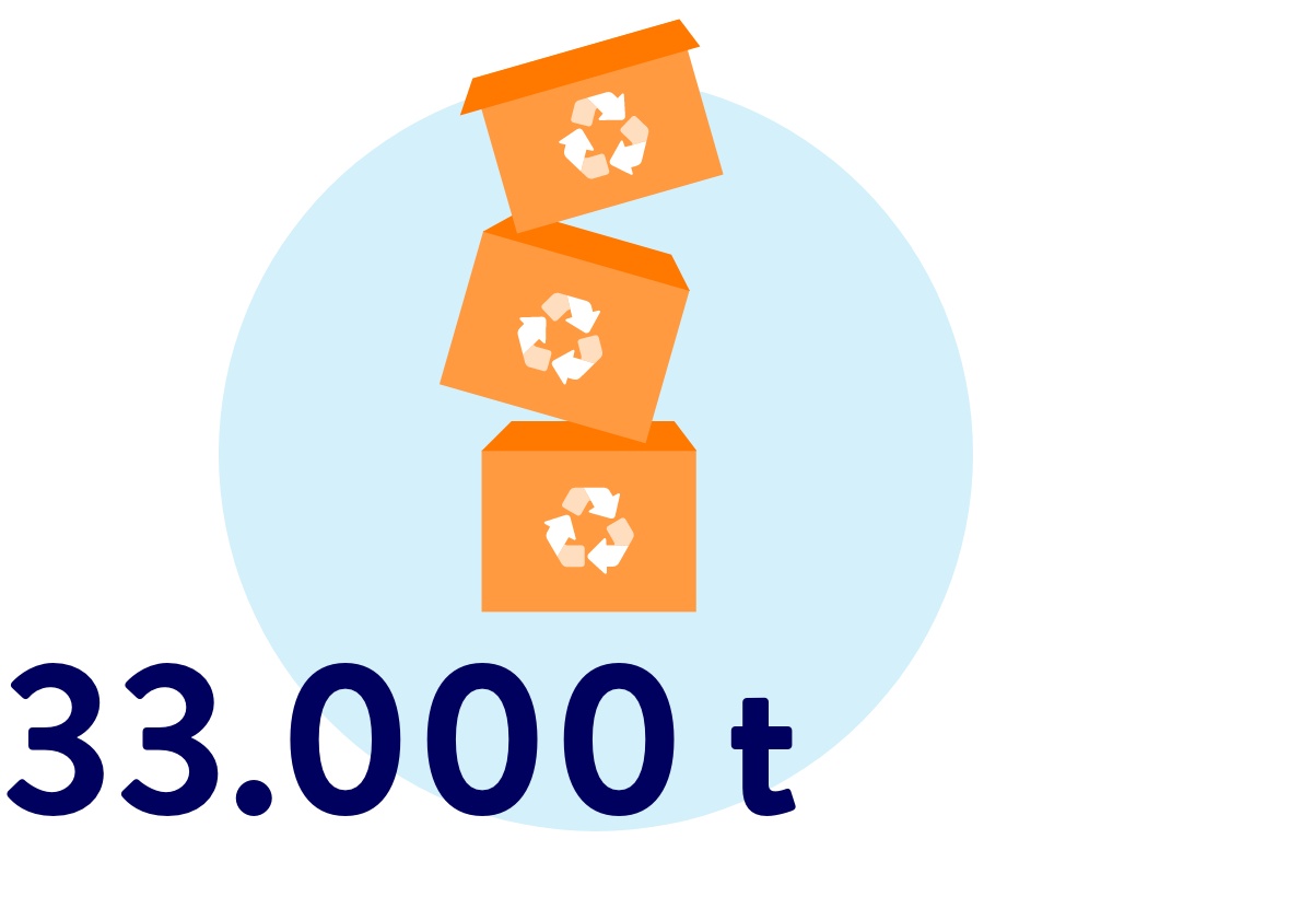 Illustration von 3 Mehrwegkisten übereinandergestapelt.