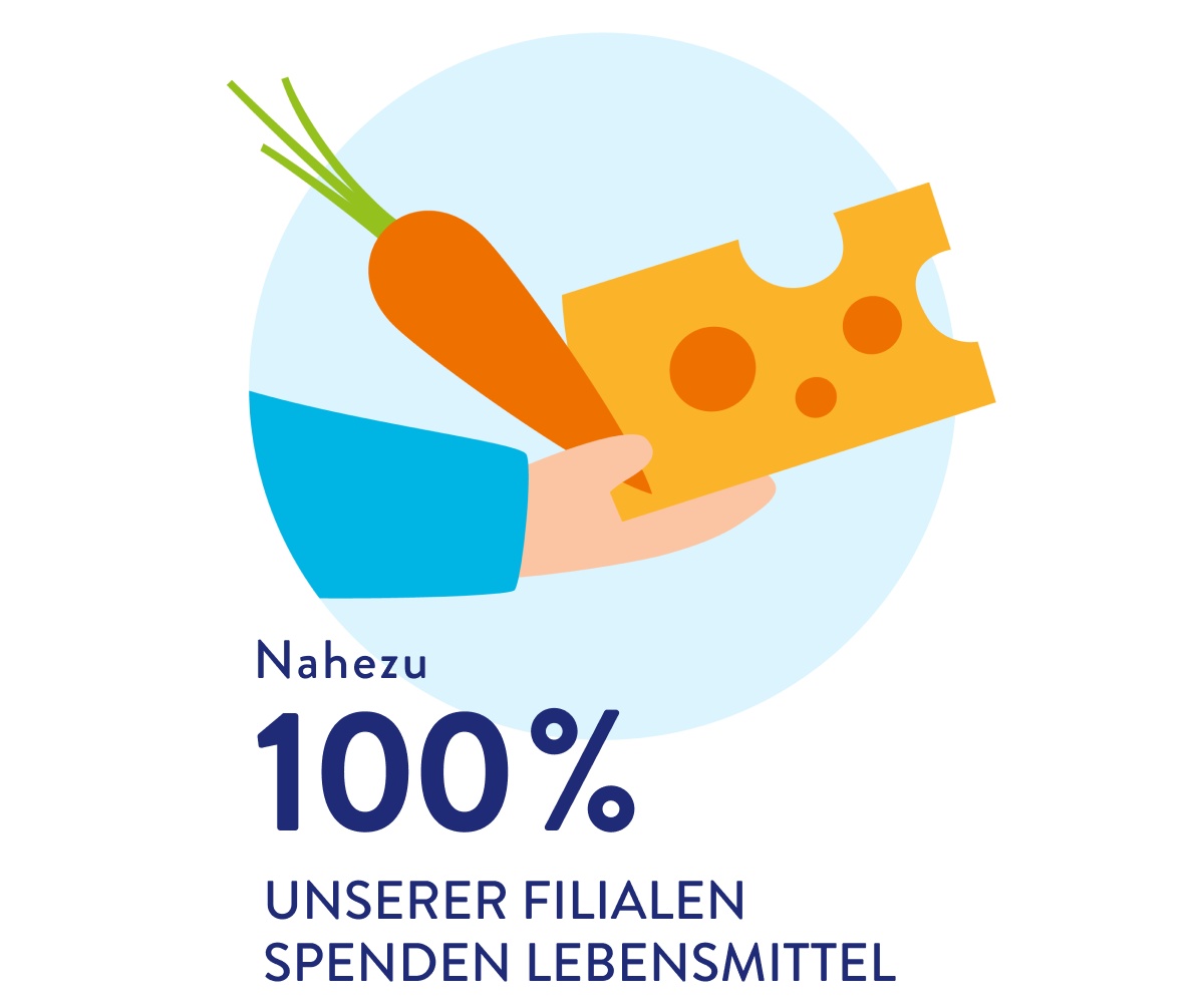 Eine Grafik, in der eine Hand eine Karotte und ein Stück Käse hält.