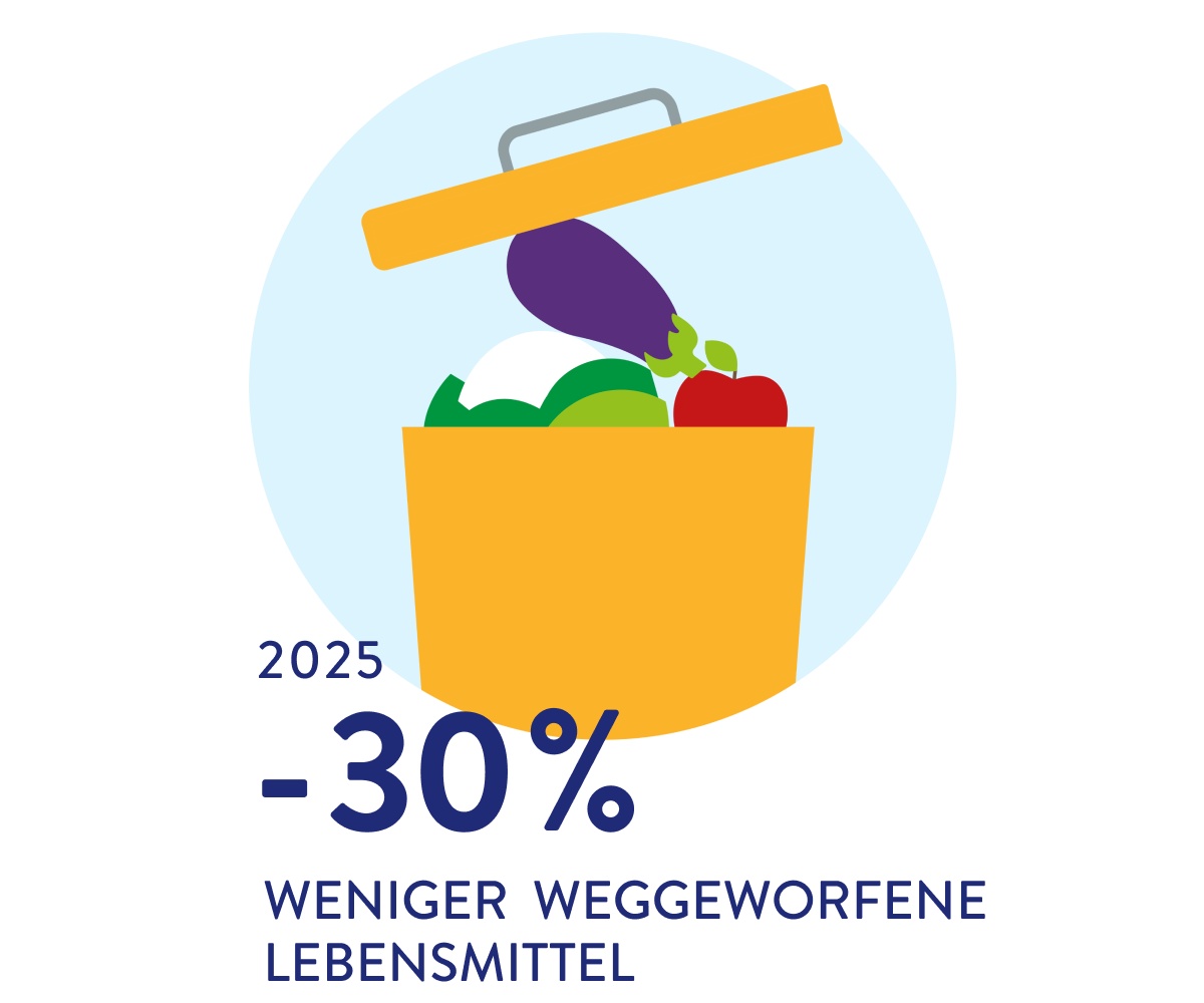 Eine Grafik von einer Mülltonne, die randvoll mit Lebensmitteln befüllt ist.