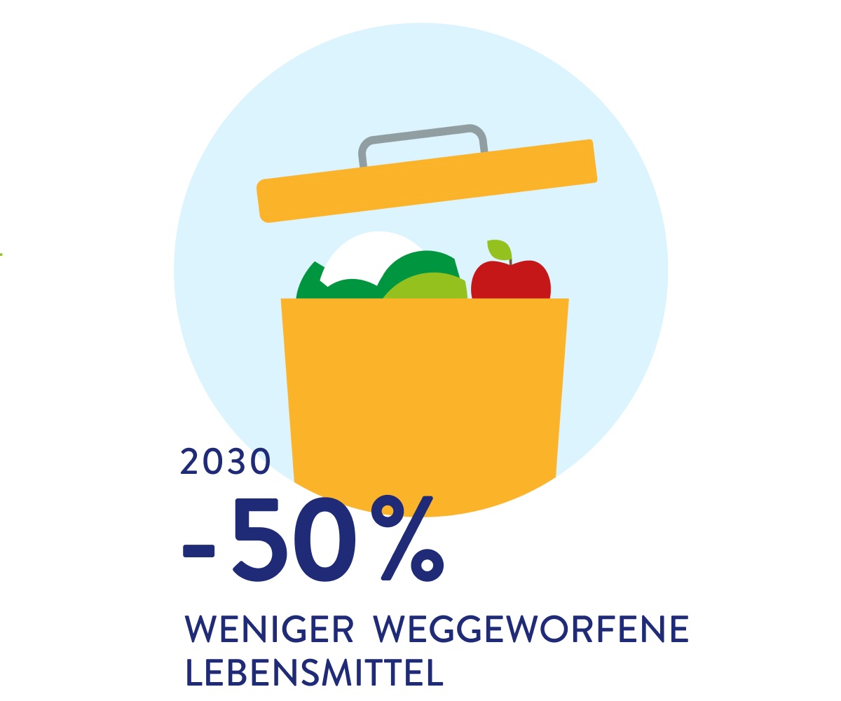 Eine Grafik von einer Mülltonne, die etwas weniger mit Lebensmitteln befüllt ist.