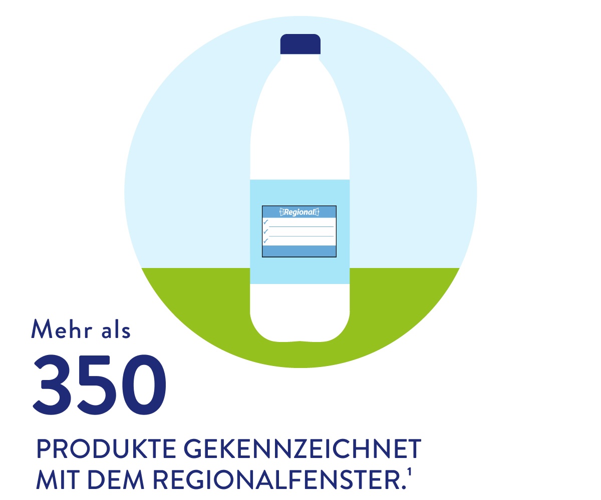 Mehr als 350 gekennzeichnete Produkte mit dem Regionalfenster