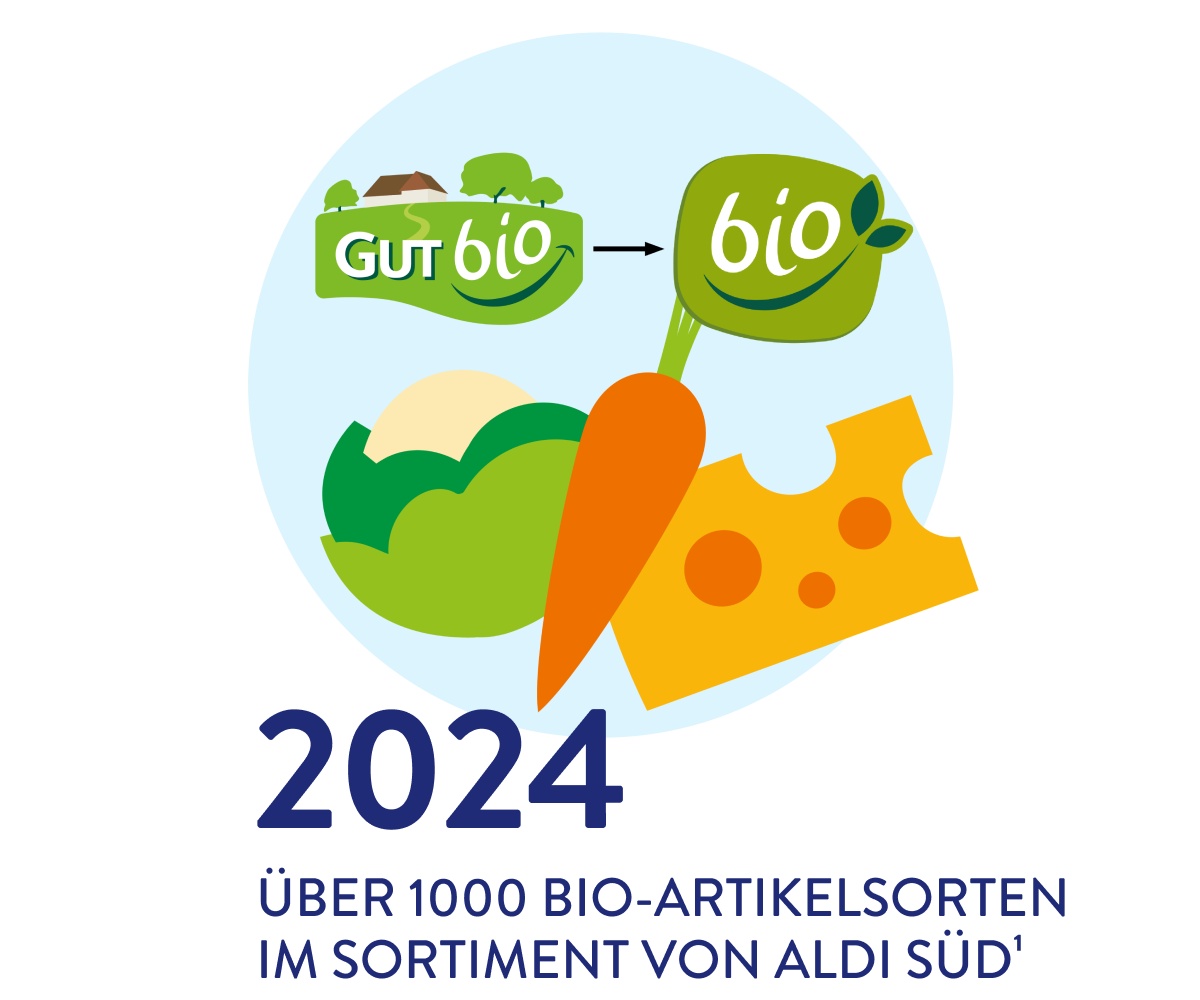 Grafik 2024 über 1000 Bio-Artikel im Standard-, Aktions- und Saisonsortiment ALDI SÜD