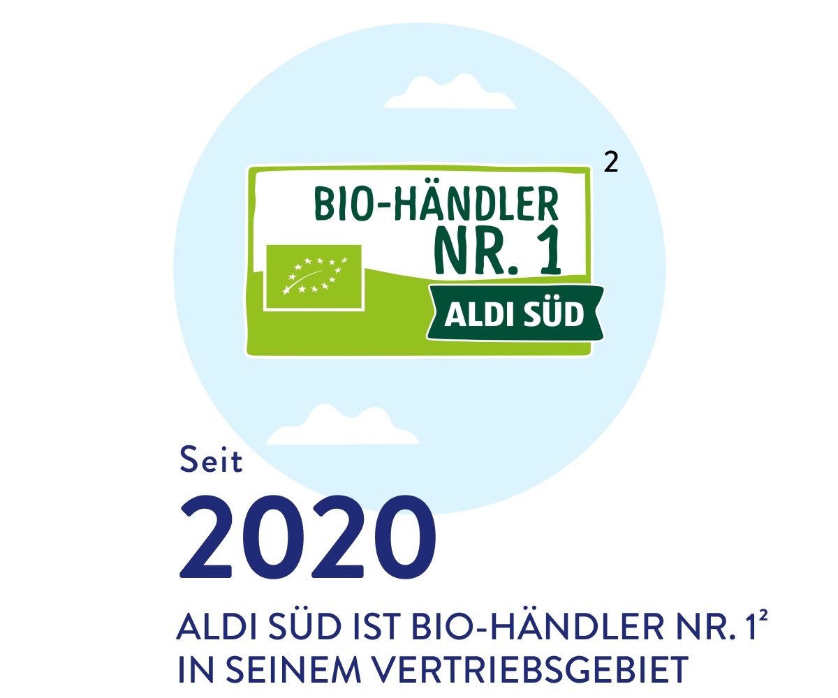 Grafik Seit 2020 Bio-Händler Nr. 1 ALDI SÜD