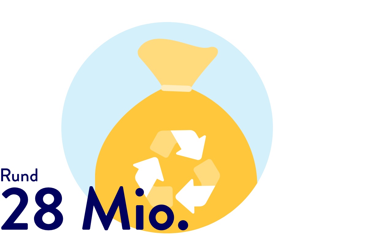 Illustration eines gefüllten gelben Sacks.