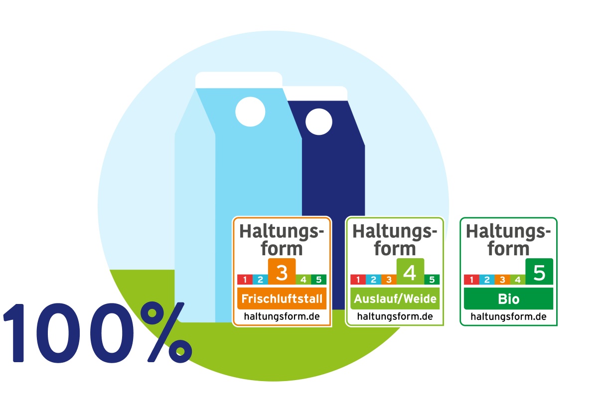 Grafik von Trinkmilch.