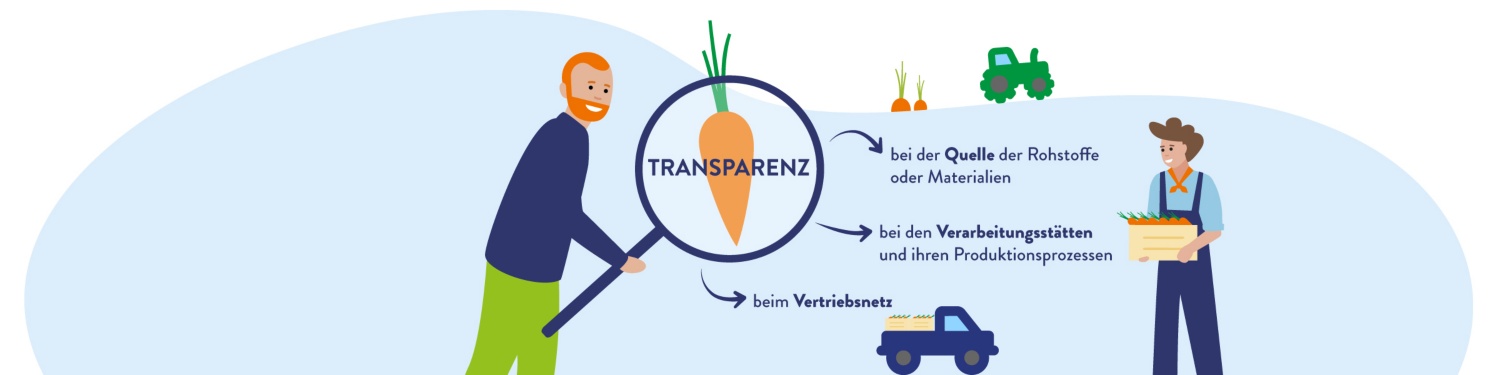 Eine Grafik über Transparenz der Lieferketten.