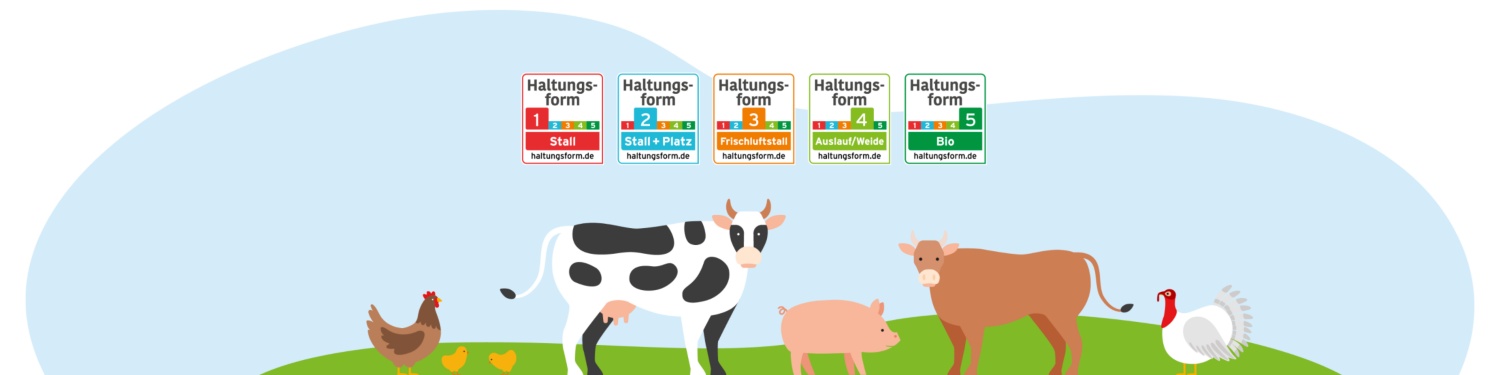 Eine Grafik verschiedener Nutztiere und der Haltungsform Labels.