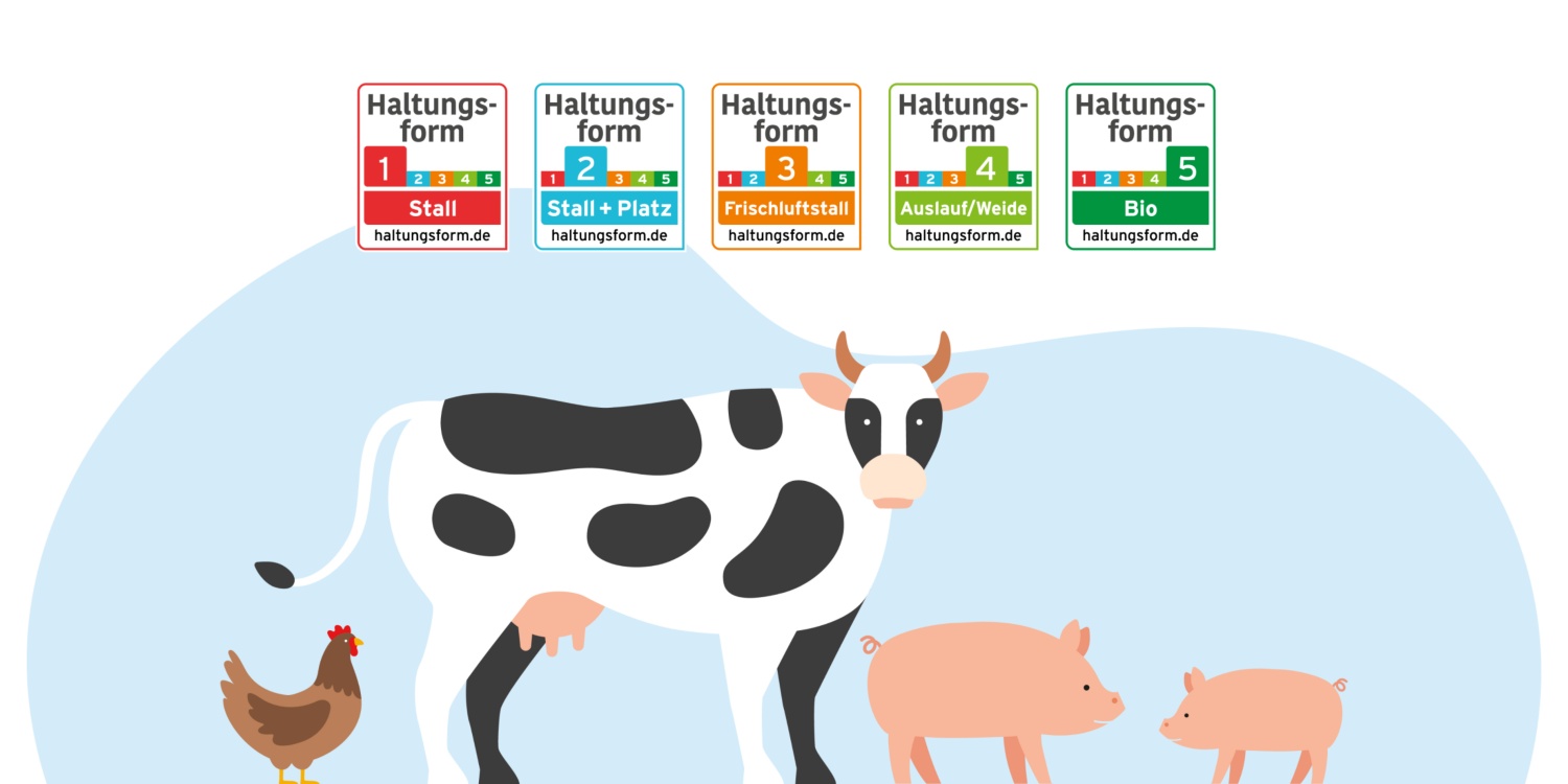Grafik von Kuh, Schwein und Huhn.