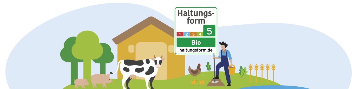 Illustration mit Kuh, Schwein, Hühnern und Bauer vor Stall auf grünem Bauernhof mit Bäumen und Feld.