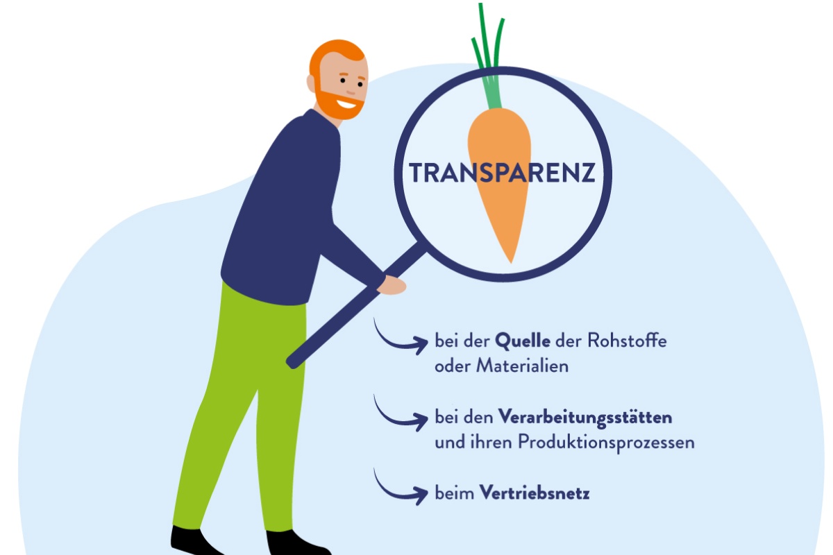 Eine Grafik über Transparenz der Lieferketten.