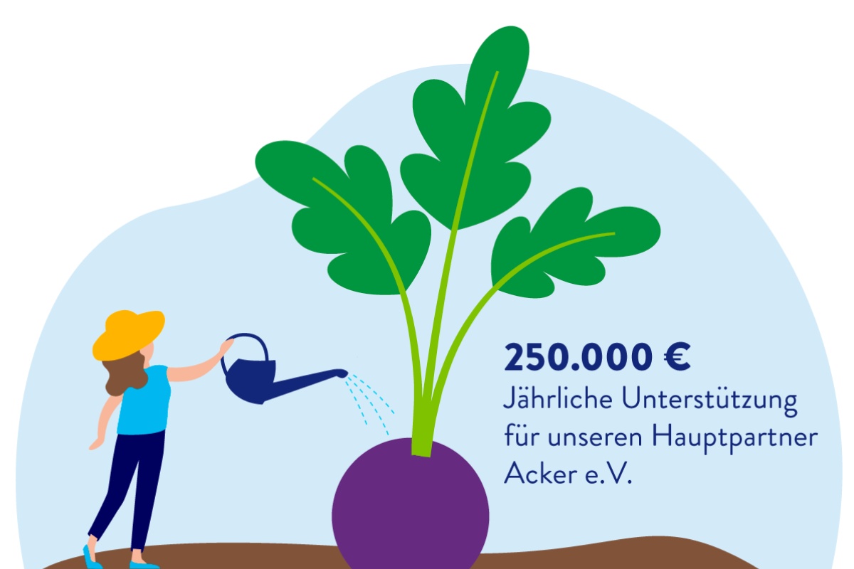 Grafik einer Frau, die eine Rübe auf einem Acker gießt.