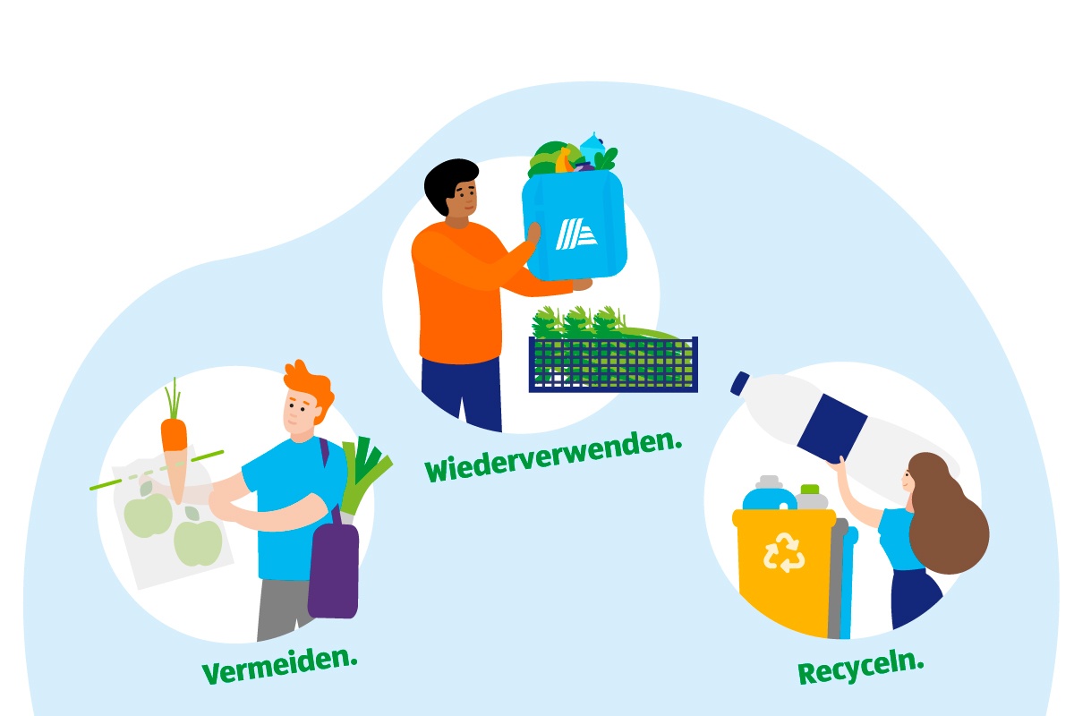 Eine Grafik mit den Kernpunkten der ALDIVerpackungsmission.