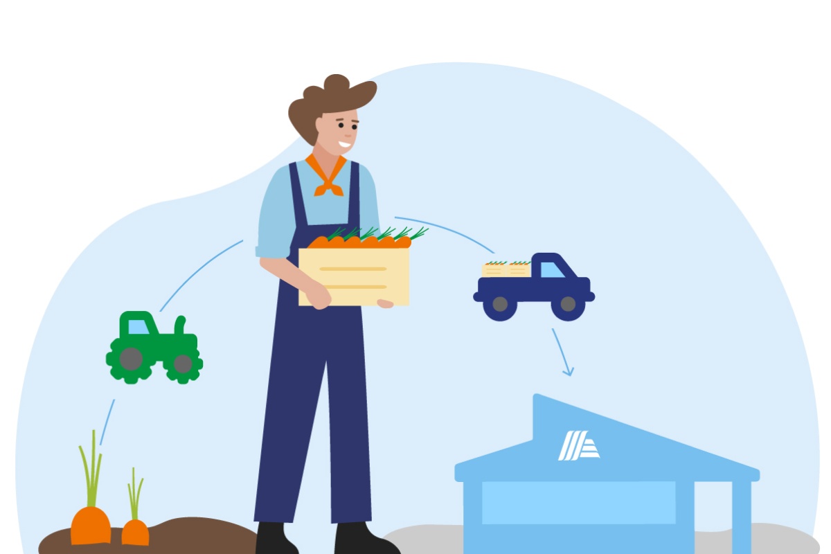 Grafik des Ablaufs einer Lieferkette.