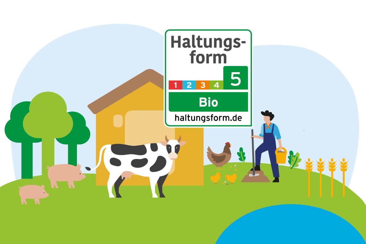 Illustration mit Kuh, Schwein, Hühnern und Bauer vor Stall auf grünem Bauernhof mit Bäumen und Feld.