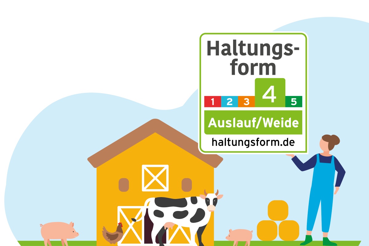 Grafik einer Landwirtin auf ihrem Hof der Haltungsform 4.