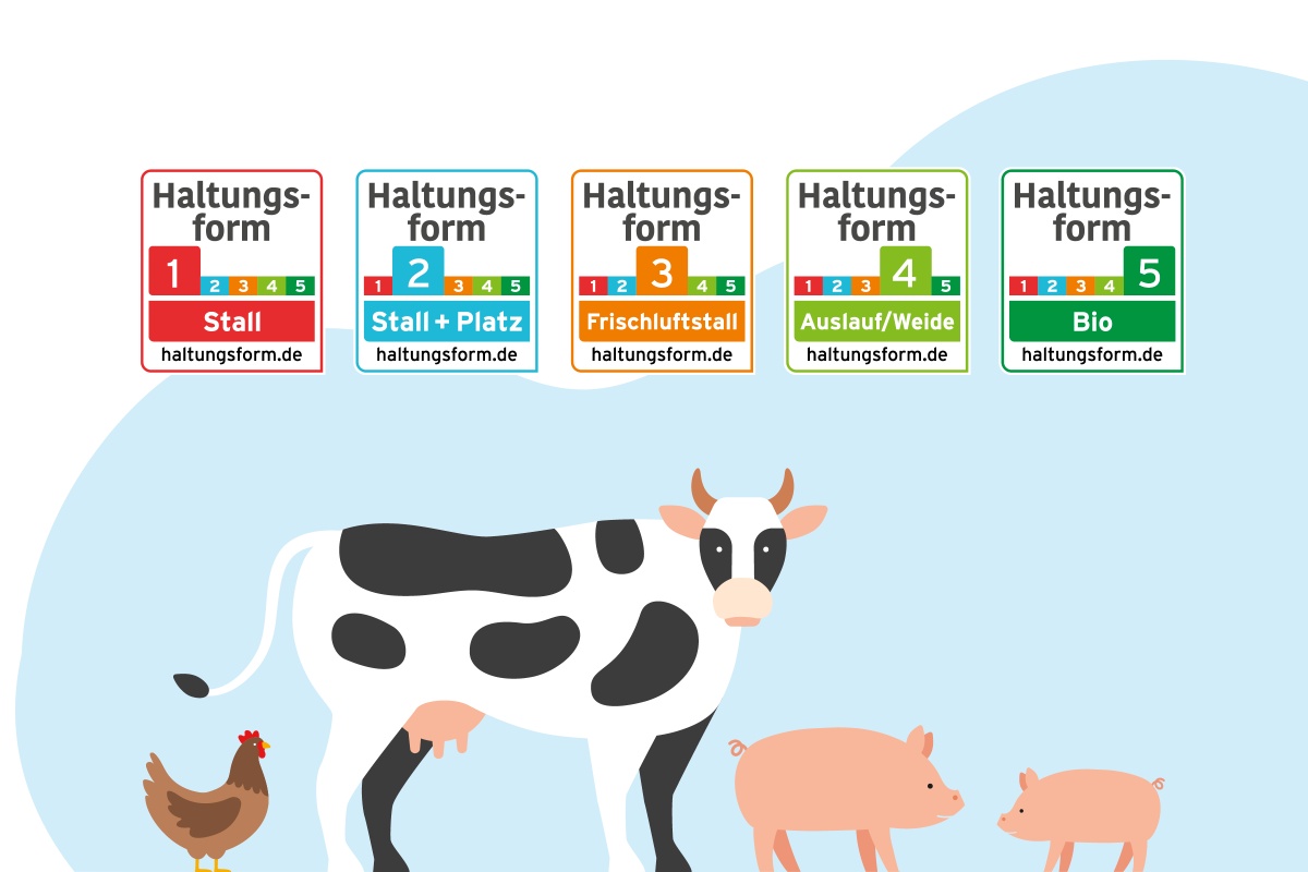 Grafik von Kuh, Schwein und Huhn.